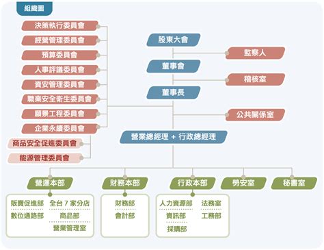 公司有什麼部門|部門組織結構